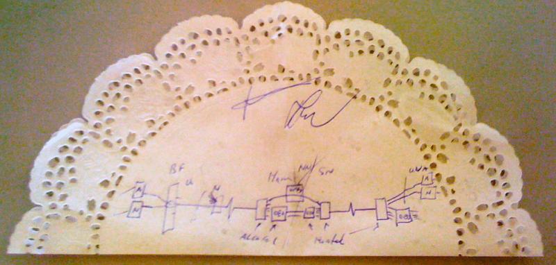 A photo of a hand-drawn flowchart sketched on a napkin.