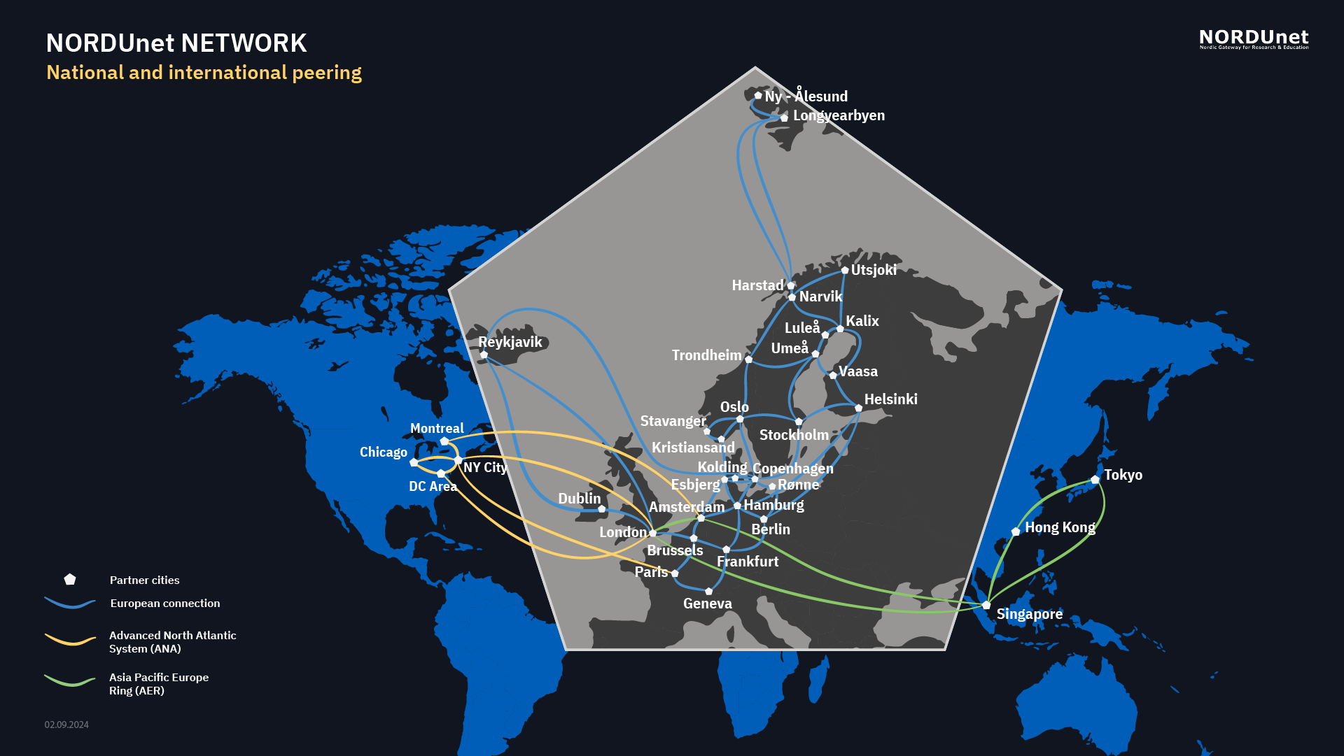 Map showcasing NORDUnet's global network connections, highlighting key points of presence and international links.