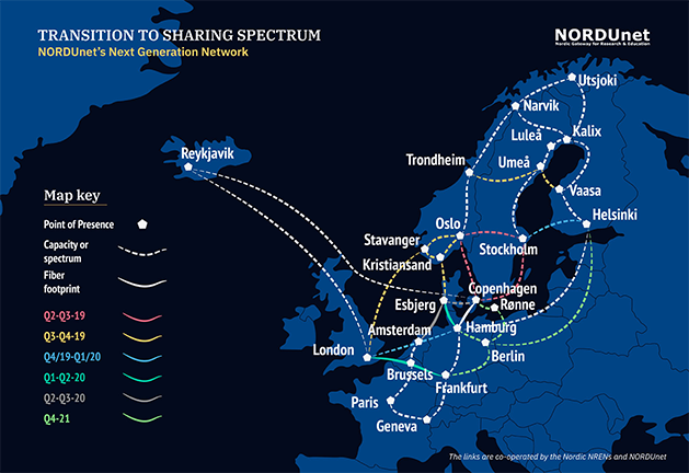 Transition to Sharing Spectrum: NORDUnet's Next Generation Network map showing key cities in Europe and their corresponding fiber footprints. Different colored paths indicate various quarters from Q2-2019 to Q4-2019. Key locations include Reykjavik, Stockholm, and Hamburg.