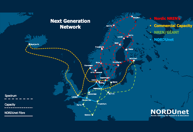 An illustrative map highlighting Nordunet's partnerships in the next-generation network sector. The map showcases collaborative efforts and interconnected nodes, symbolizing the strength of partnerships across various regions.